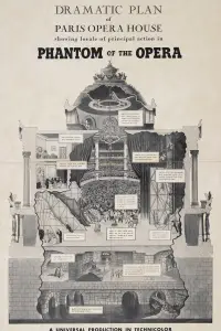 Poster to the movie "Phantom of the Opera" #971782