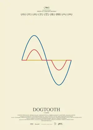 Dogtooth