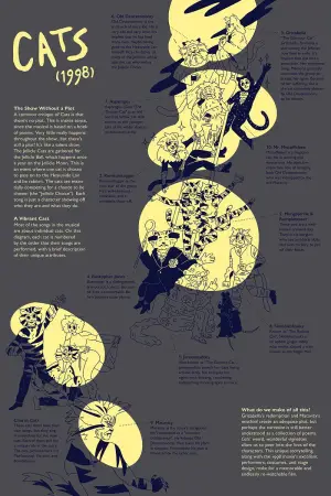 Poster to the movie "Cats" #647759