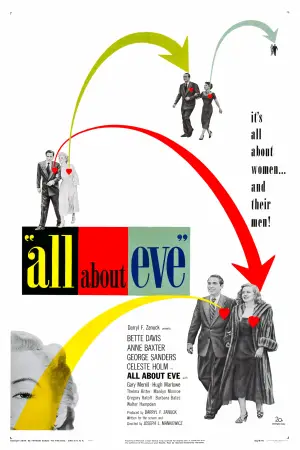 Poster to the movie "All About Eve" #750509
