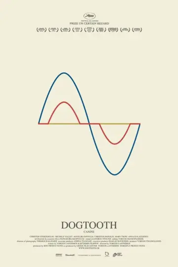 Poster to the movie "Dogtooth" #96329