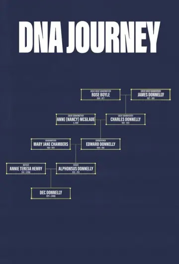 Poster for the TV series "DNA Journey" #1694327