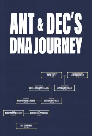 Poster for the TV series "DNA Journey" #1694330
